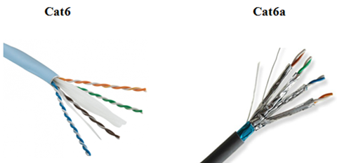 CAT6 Cables and CAT6A Cables