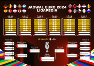 jadwal Lengkap Euro 2024 Bersama Ligapedia