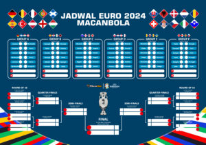 jadwal Lengkap Euro 2024 Macanbola