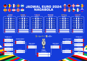 Jadwal Pertandingan Euro 2024 di Nagabola